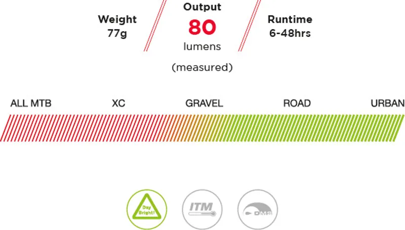 Exposure Blaze Mk2 Rear Light with DayBright-1